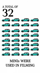 55 reactions · 4 comments | Lights, camera, action, MINI. | MINI | Facebook