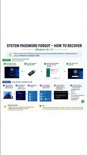 How to Recover Forgotten Windows Password (Windows 10/11) | Easy #PCR #ComputerHelp #PasswordReset