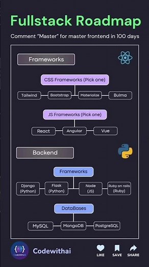 Become a Fullstack Developer in 2026: The Complete Guide🚀💻#coding#programming#developer#fullstack#ai