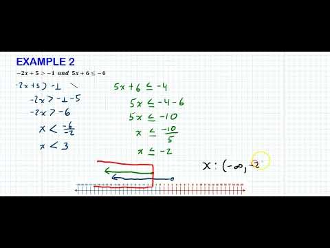 Compound inequalities