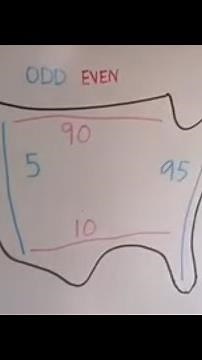 How Interstate Highways Are Numbered