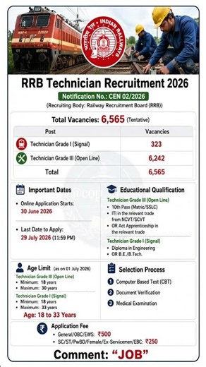 🚆 RRB Technician Recruitment 2026 6565 Vacancies | 10th ITI Pass | Apply Online | Railway Jobs 2026
