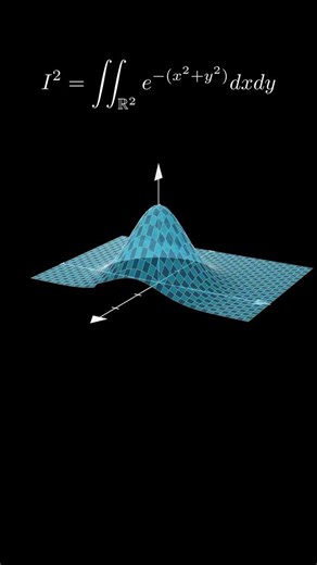 Visualizing the Gaussian Integral #Mathematics #Trivia
