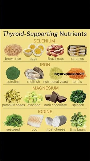 Top Foods to Boost Thyroid Health Naturally | Thyroid Diet Tips 🧠💪