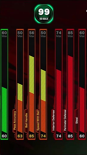 ISO LOCKDOWN CENTER 20 CAP BREAKERS Lock & Board Mid Paint Bully #fyp #nba2k26 #2kcommunity