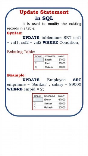update statement in sql ‪@ensolutions5210‬ #sql #rdbms #dbms #sqlserver #update