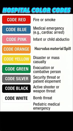 Hospital COLOR Codes For NORCET Exam | #norcet #hospital #codes #nursing