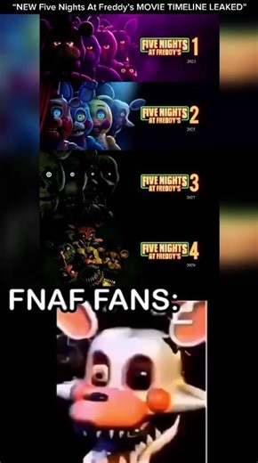 “FNaF Movie Timeline LEAKED” FNaF Fans: | FNaF Movie MEME