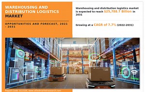 Warehouse Automation Systems Market to Reach US $ 93 Billion by 2031 with 15.7% CAGR