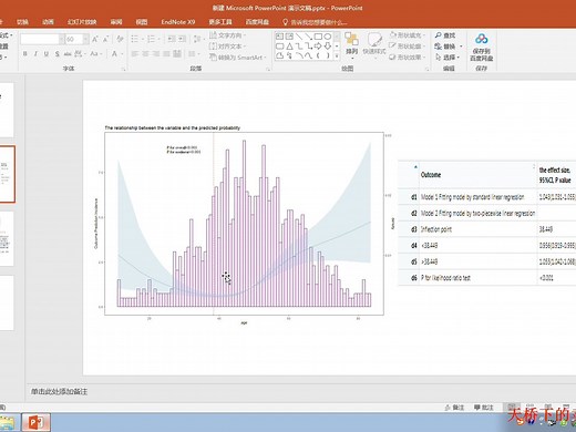代码 视频，手把手教你R语言ggrcs包绘制限制立方样条图 阈值效应分析
