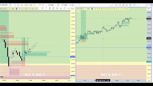 Tradinghub3.0的完全使用，这只是一小部分
