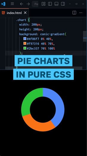 Pie Charts in Pure CSS