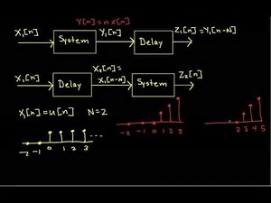 DT System Properties Example: y[n] = nx[n]
