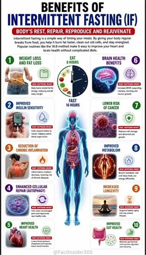 Why Intermittent Fasting Works 🧬💪 (Science Explained!) ‪@factinsider305‬