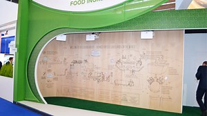 Immersive AV - An Interactive Food Story With Projection Mapping