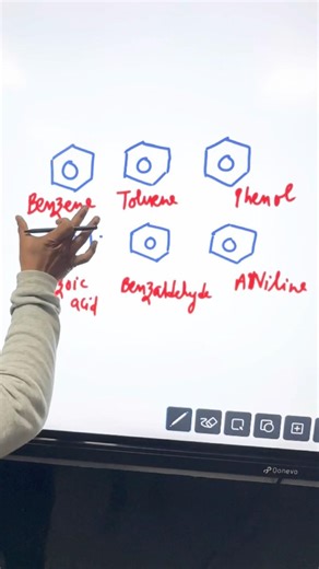 Benzene and its Derivatives || structural formulas GOC #shortsfeed #chemistrypage