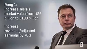 61K views · 481 reactions | Elon Musk could become the world’s...