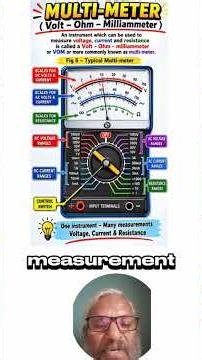 What is an Analog Multimeter? ⚡ Measure Voltage, Current & Resistance