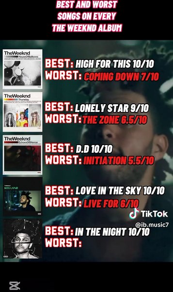 The Weeknd's Albums Reviewed: From House of Balloons to Kissland