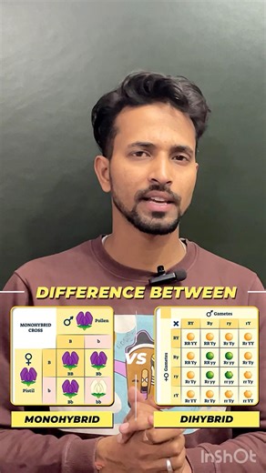 Monohybrid Cross & Dihybrid Cross Complete Explanation #shorts