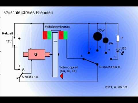 Wirbelstrombremse (vereinfacht)