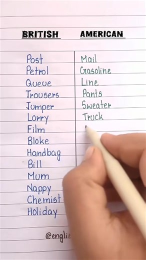 5.5K views · 34 reactions | EnglishLearningDaily Exercises  #LearnEnglish #EnglishGrammar #GrammarTips #EnglishPractice #EnglishSkills | Learning English | Facebook