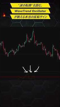 Read the Turning of the Waves —WaveTrend Oscillator Reveals the True Reversal Signal