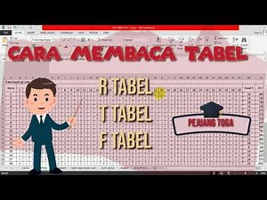 Cara membaca tabel R, Tabel F dan Tabel T