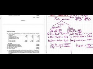 Management Accounting - Basic Variance Analysis Simplified