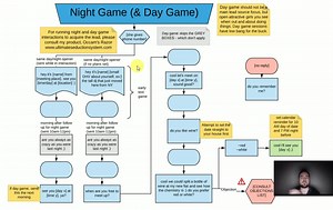 13. Night & Day Game Flowchart EXPLANATION