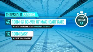 What is a threshold swim session? 🏊 If you need some inspiration for a swim session this week then check out this example! | Global Triathlon Network