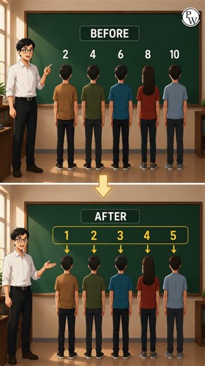 Can you Solve this interview Question #PW #Shorts