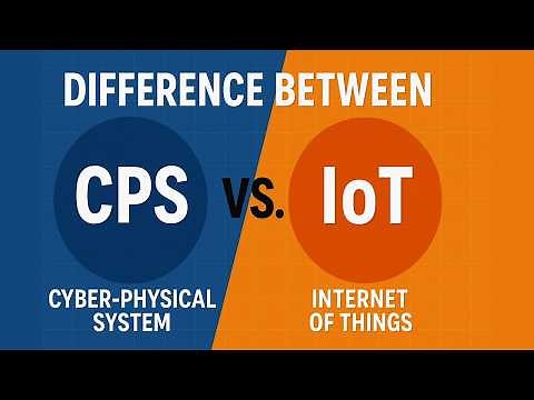 Difference Between Cyber-Physical System (CPS) and Internet of Things (IOT)