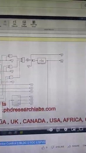 Three Phase BLDC motor with Field Oriented Control and Space Vector Control-BLDC-FOC-SPVC