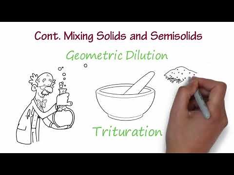 Non Sterile Compounding