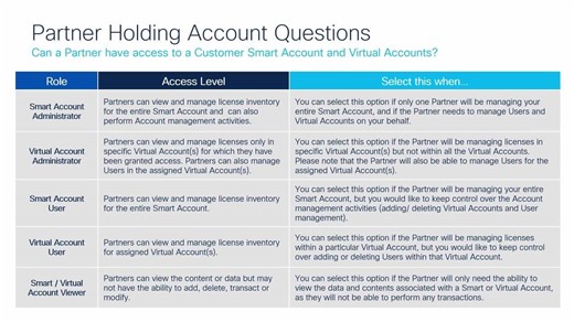 Cisco Software Licensing 101  - Cisco Video Portal