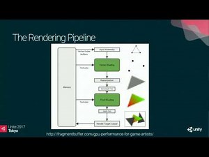 【Unite 2017 Tokyo】シェーダープログラミング入門！カスタムシェーダー、作るで！
