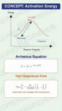 Activation Energy Calculation — Rate Quadruples from 27°C to 57°C | NEET 2024 Chemistry Q99
