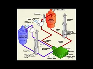 REACTION INJECTION MOLDING (RIM) ANIMATION