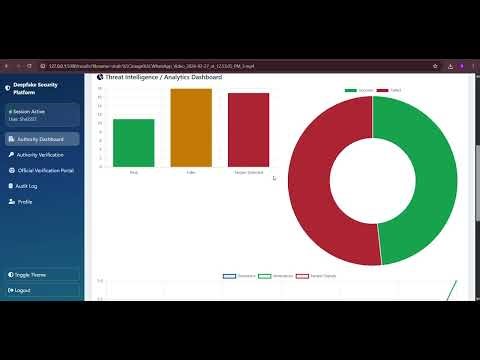 Enhancing Security in Deepfake Detection Systems Through Hybrid ECDSA Cryptographic Technique