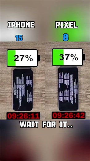 Which Smartphone Has LONGER Battery Life Apple iPhone 15 or Google Pixel 8?
