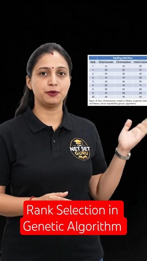 Rank Selection Method in Genetic Algorithm #ugcnet #mhset #computerscience #kset #mpset #cgset