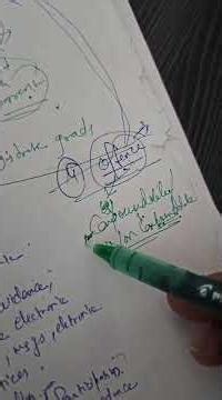 Compoundable and Non Compoundable Offences [BNSS]