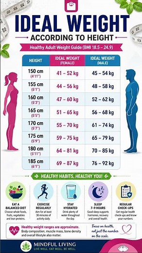 📏 Ideal Weight According to Height | Healthy Weight Chart for Adults | #Shorts