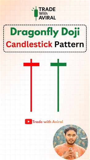 Dragonfly Doji Candlestick Pattern Explained | Price Action Trading #trading #stockmarket #smc