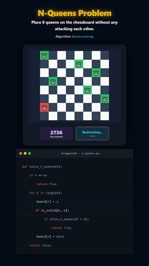 N-Queens Problem Visualized ♕✨