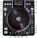 Denon S3700 Traktor Pro 2