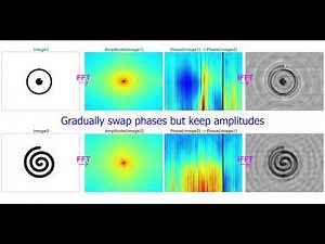 2D Fourier Transform Animation - Impact of Phase Swapping #fft #fourier