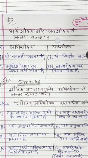 Physics Topper Notes 😯