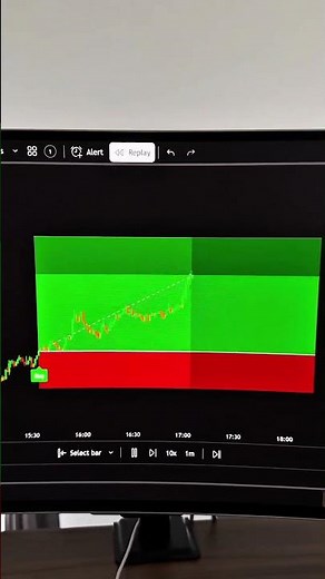 This is the BEST Trading Indicator!🤫